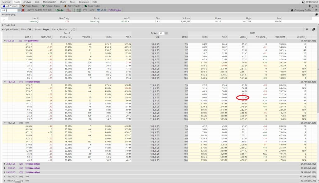 Easy stock trading strategy