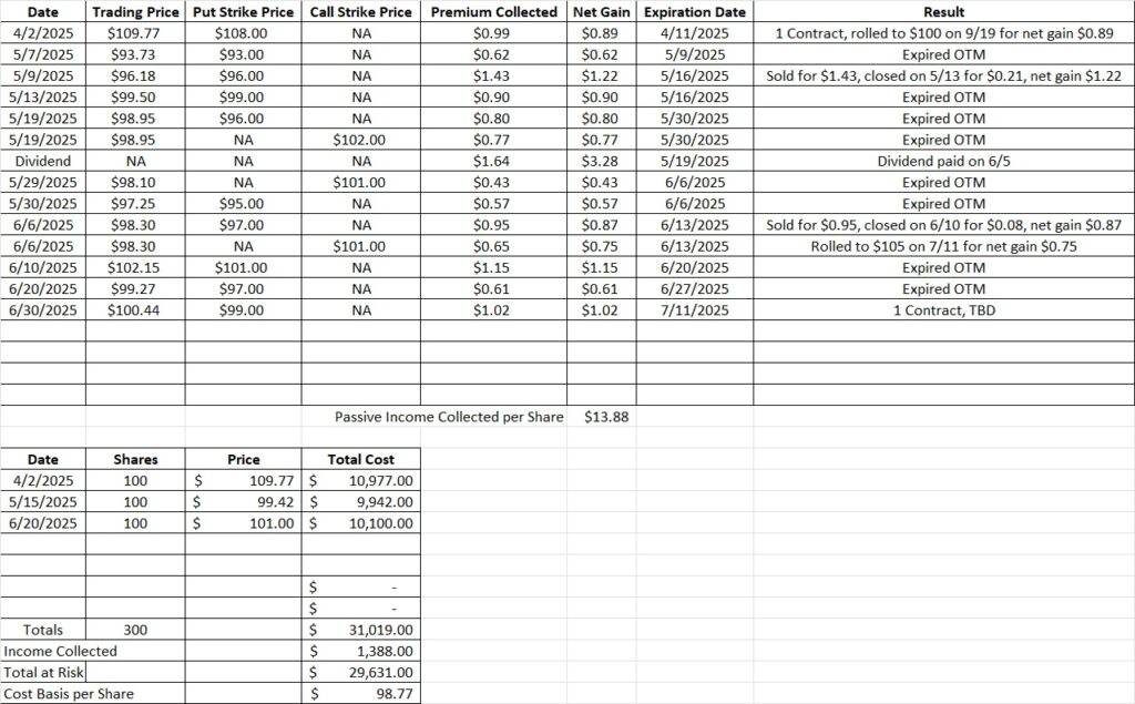 Easy stock trading strategy for cash flow