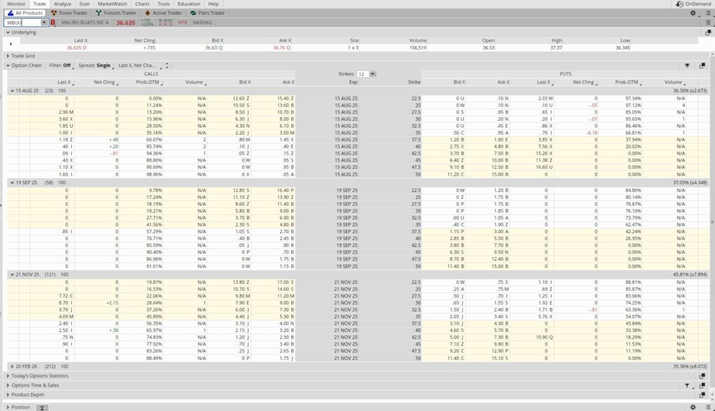Learn stock trading using options to create passive income