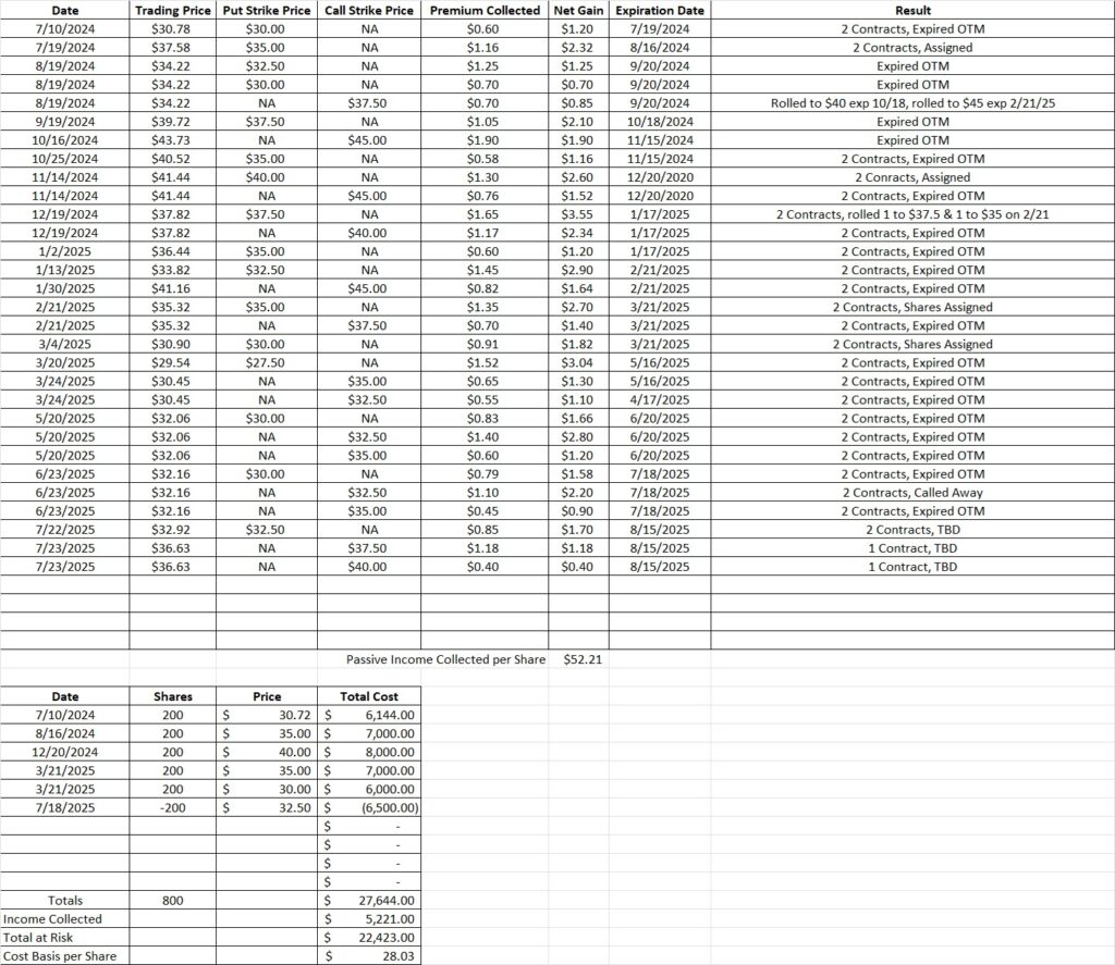 Learn stock trading and keep a history of your trades