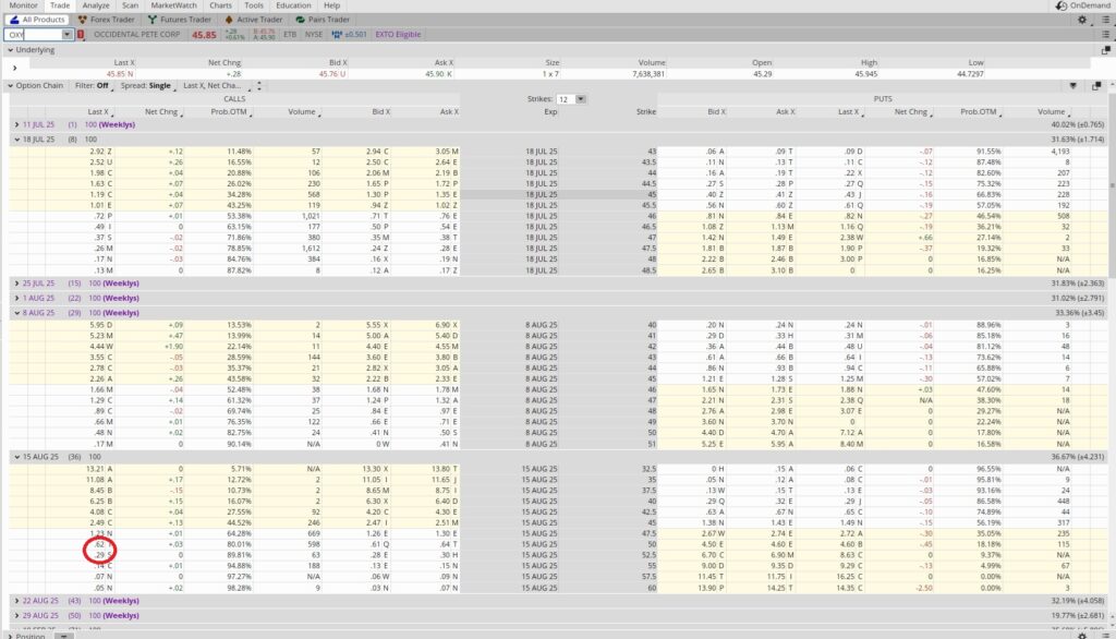 Option chain we use to earn money in spare time