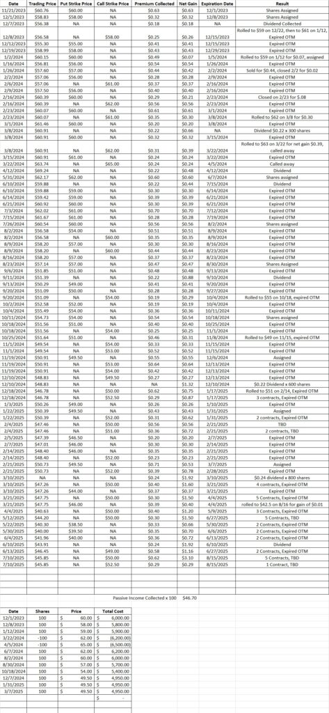 Trade history showing how we earn money in spare time