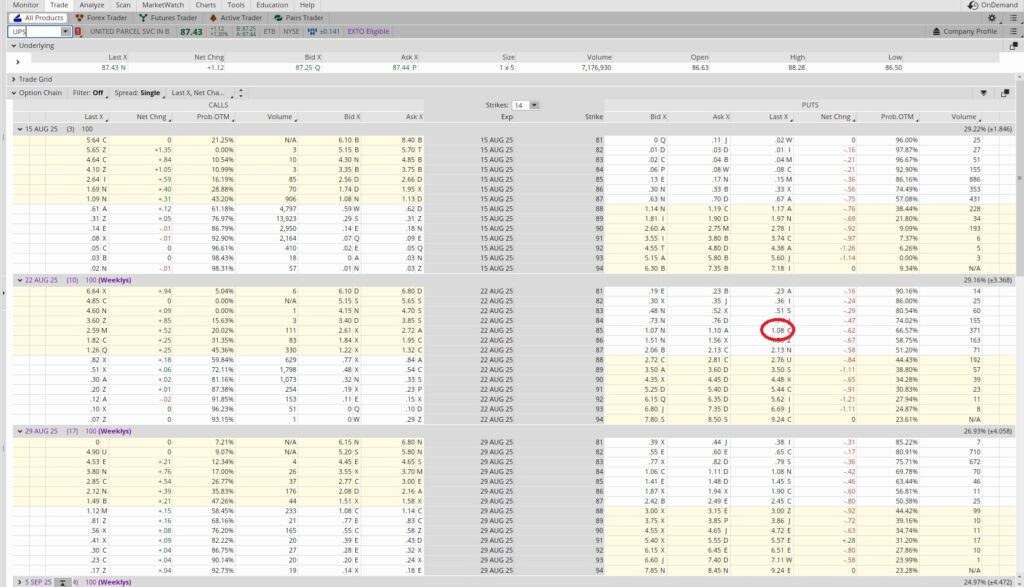 Simple stock trading strategy for passive income