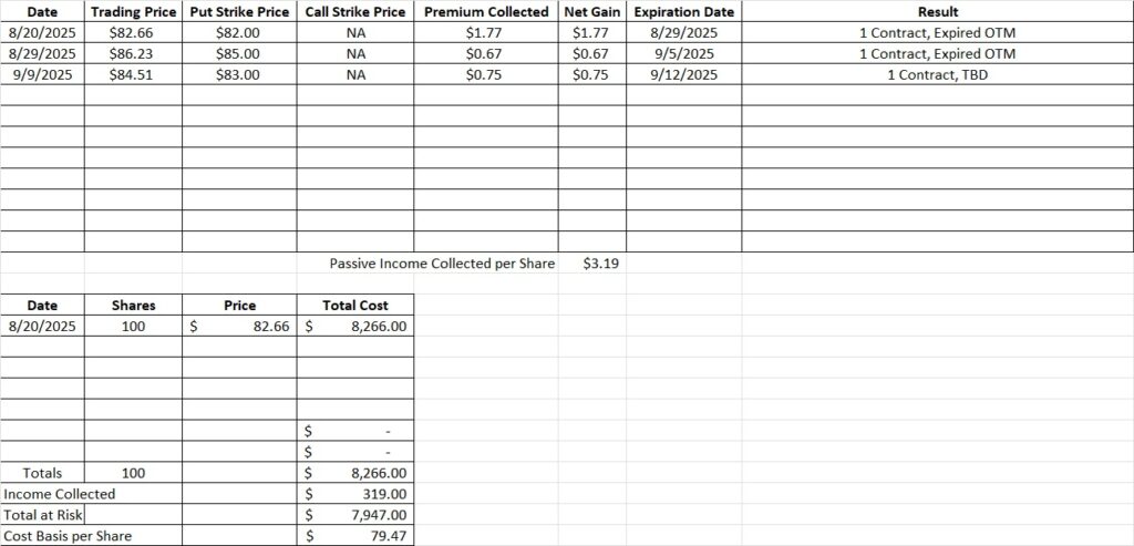 Buy shares of stock using options to reduce basis