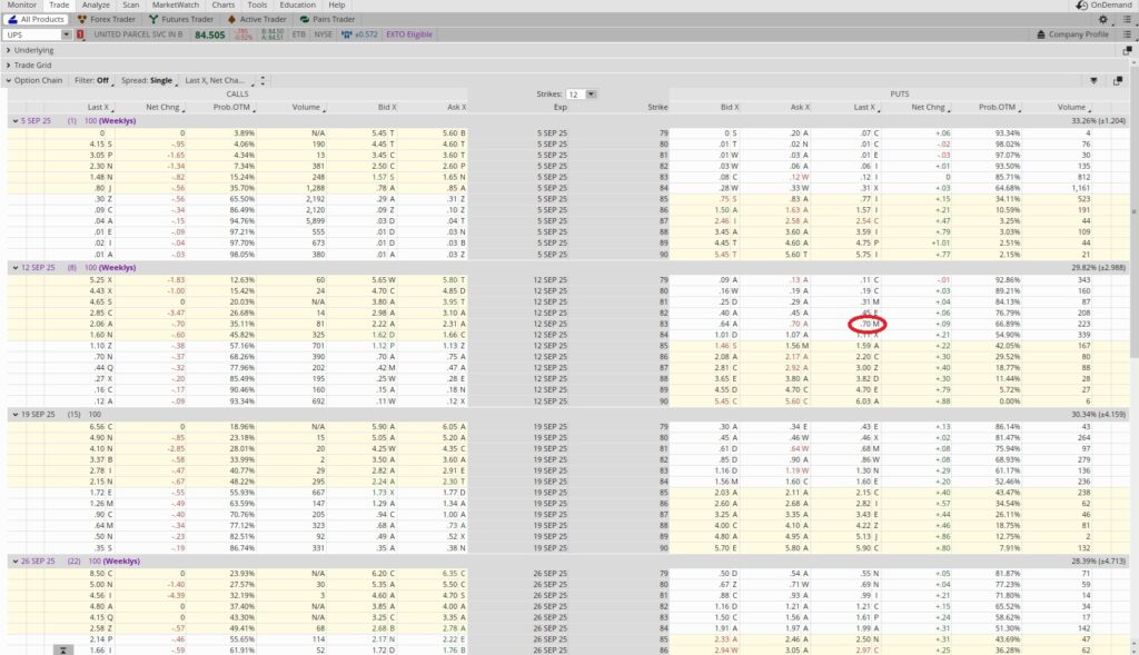 Create cash flow with options for passive income