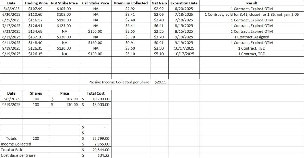 Trade history of this proven strategy for an individual investor