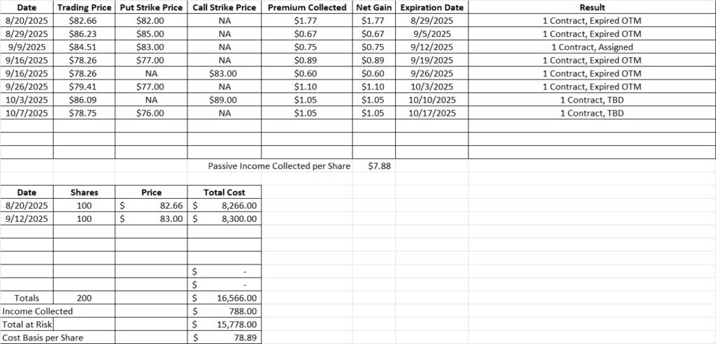 Create consistent trading profits and reduce basis per share