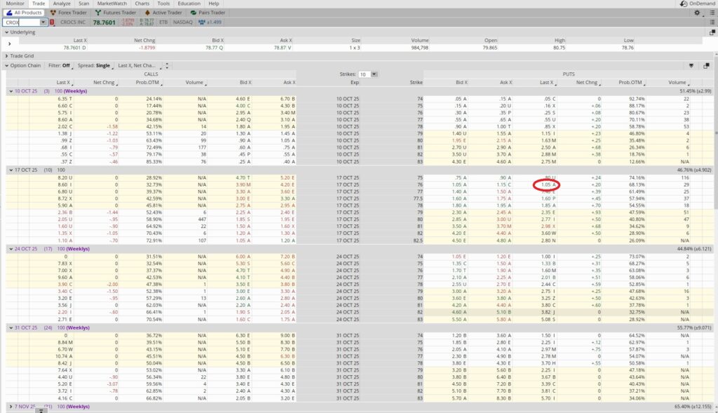 Create consistent trading profits selling options for cash flow