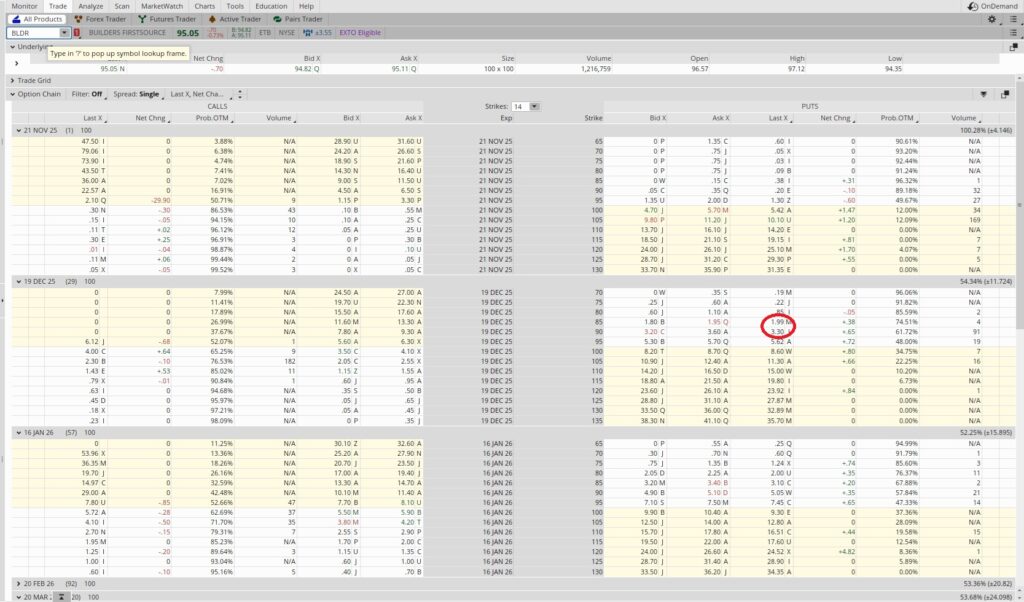 Option chain showing how to create income trading stocks