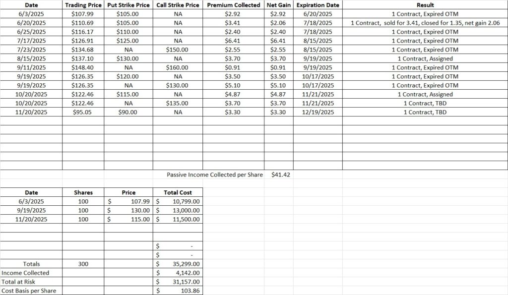 Trade history showing how to create income trading stocks