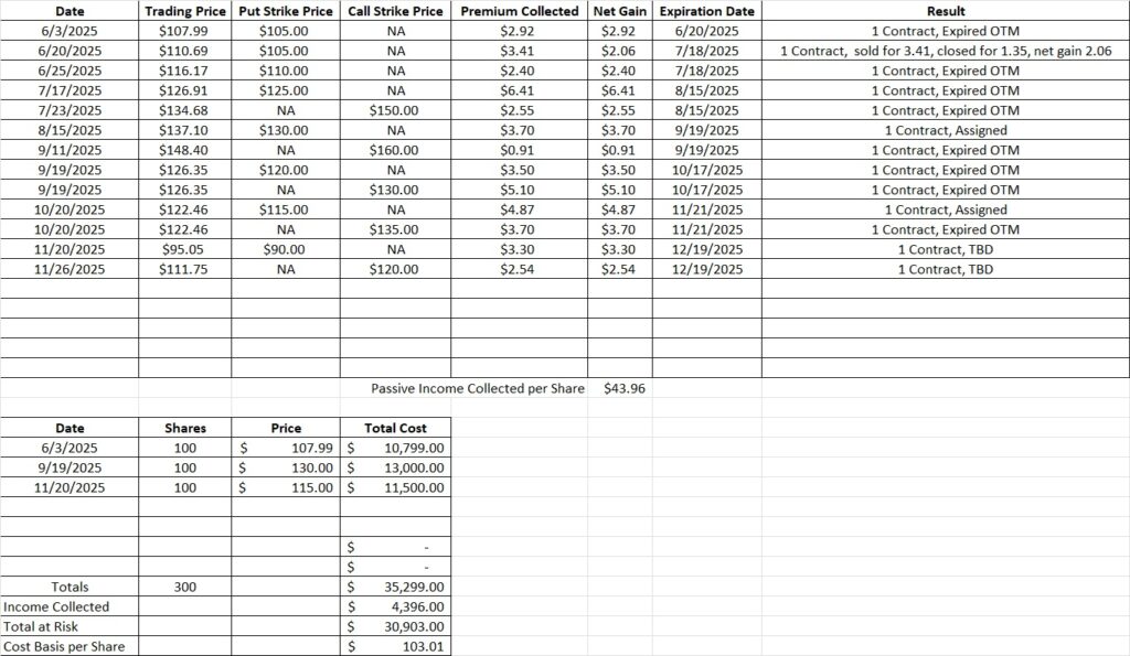 Trade history showing income for a beginner stock investor