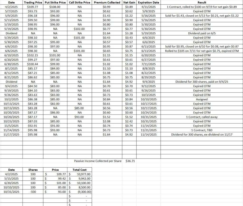 Trade history using this beginner stock investing strategy