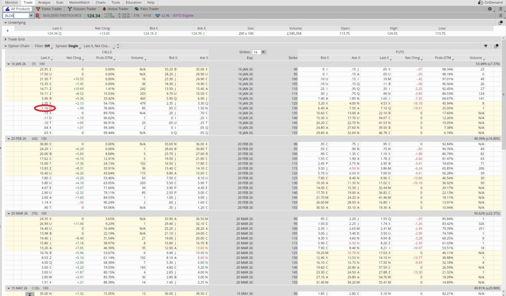 Option Chain for passive income plan