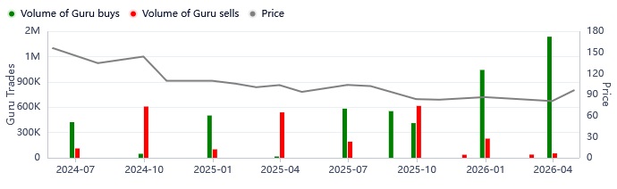 13F Filing Trade Volume