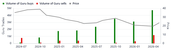 Hedge Fund Trade Volume from 13F filings