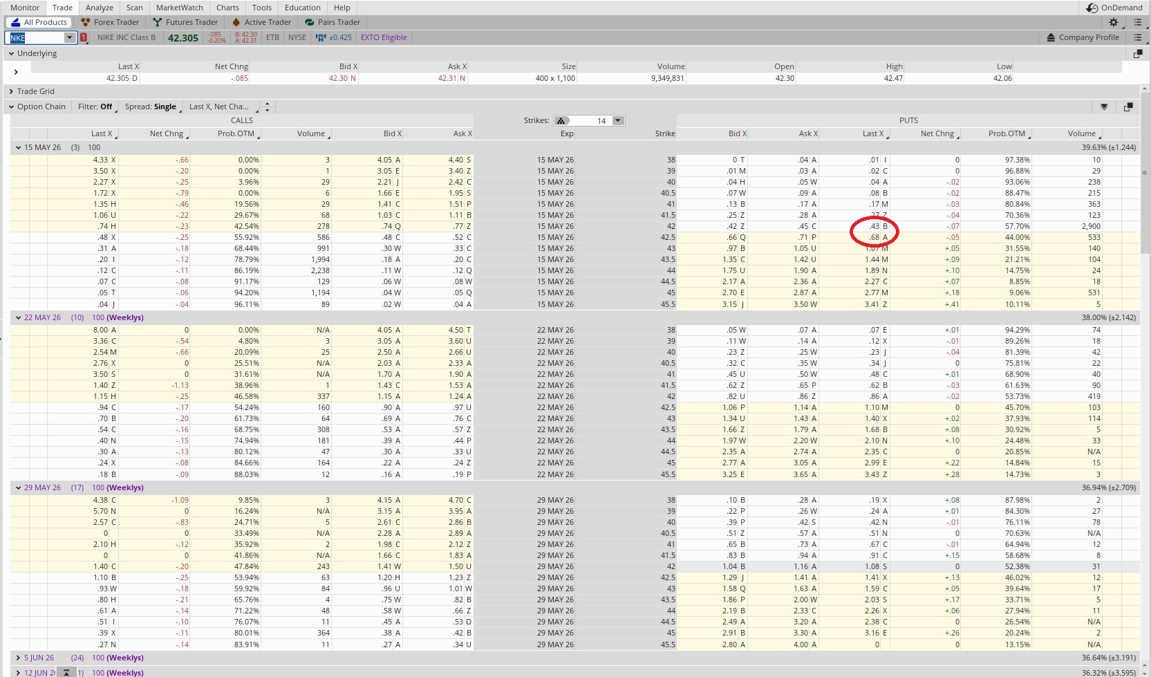 Options trading for cash flow using an option chain