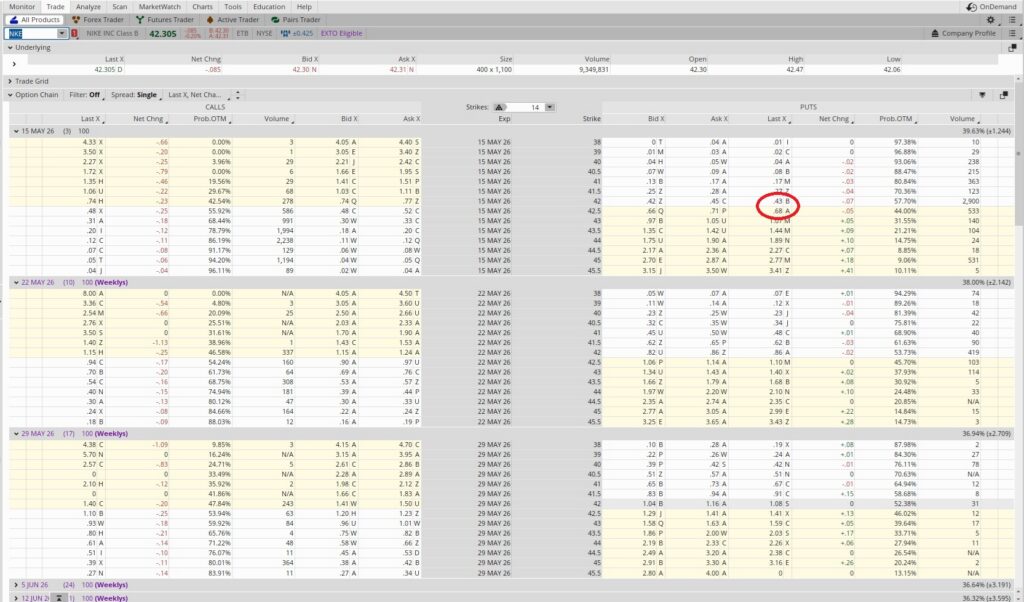 Options trading for cash flow used an option chain like this