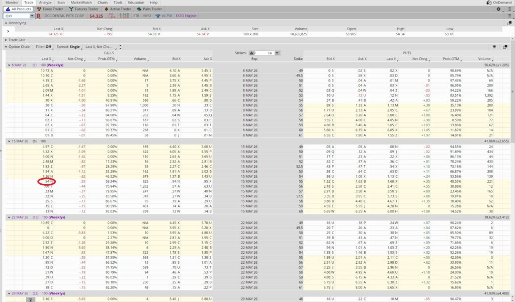 Option chain showing simple options trade for weekly income