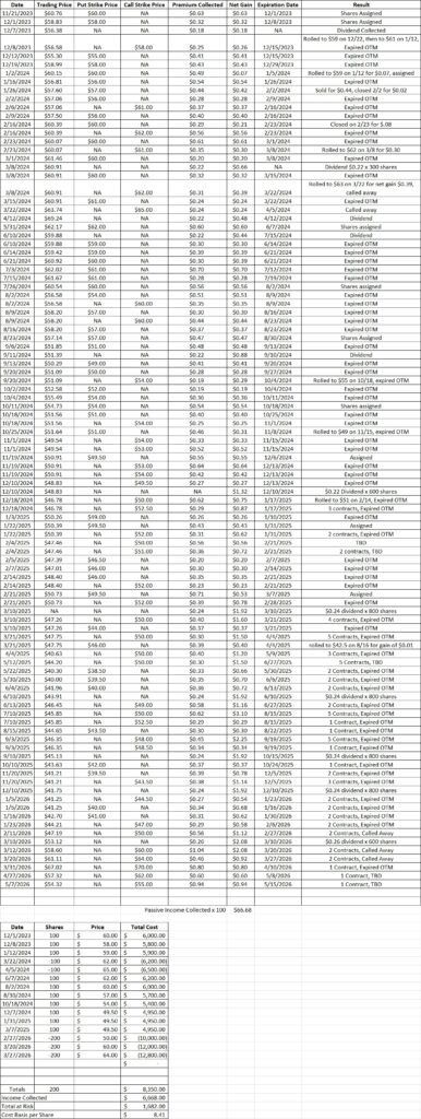 Trade history showing simple options trade for weekly income