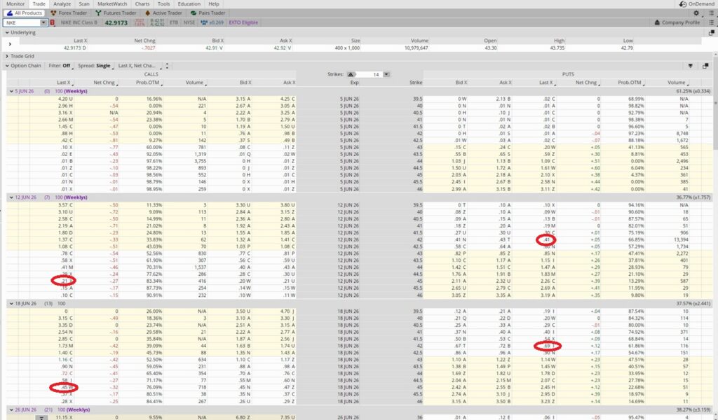 option chain to make some quick cash trading options