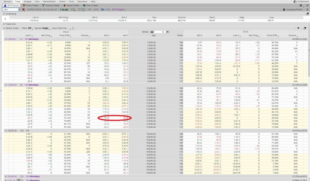 Options chain to sell a covered call option contract